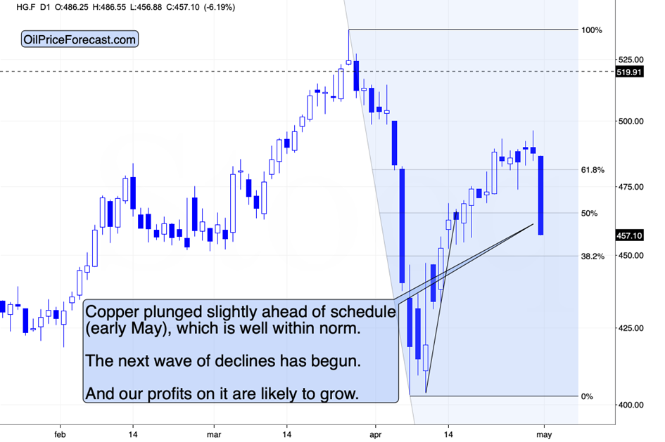 萎缩的经济、铜价下滑与黄金的前景